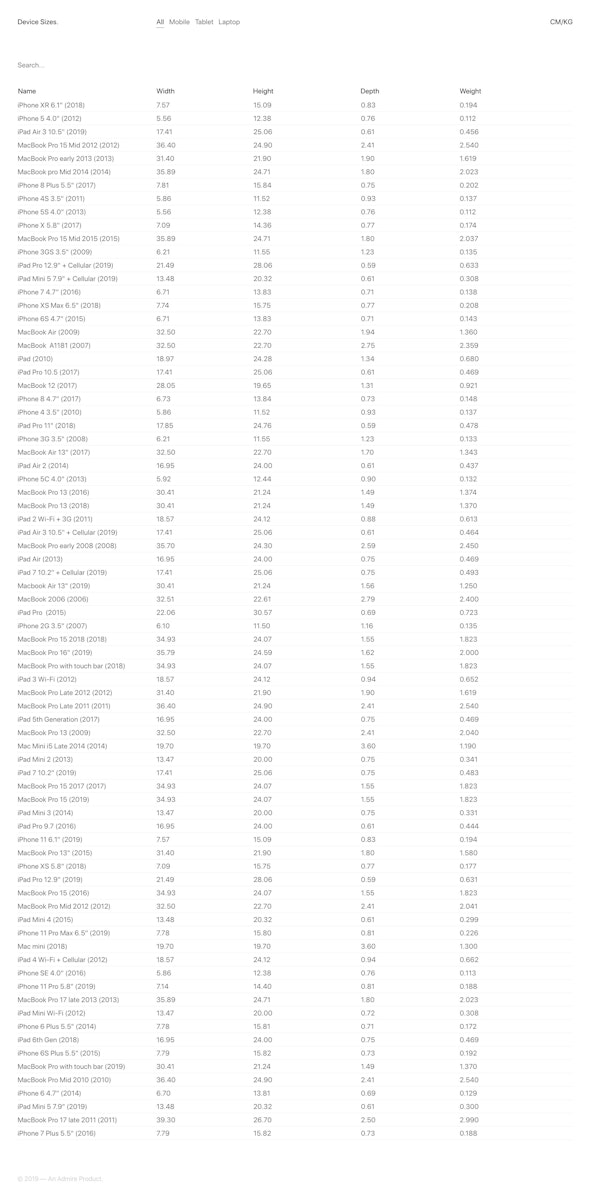Device Sizes