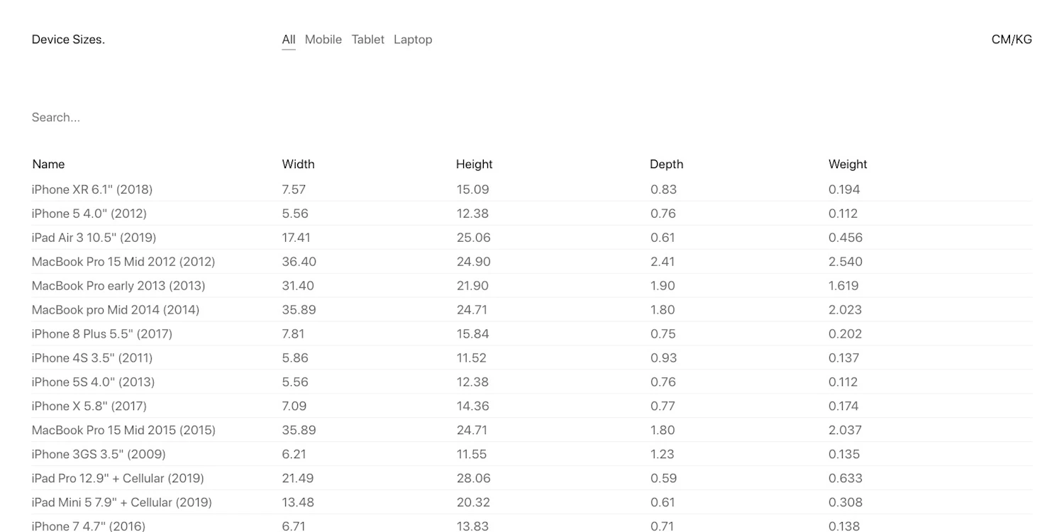 Common Device Sizes Device Sizes | Admire The Web