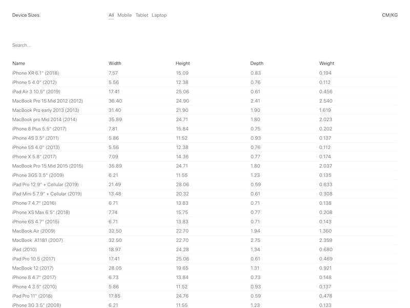 Device Sizes